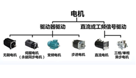 艾普教您電機測試如何有效進行？