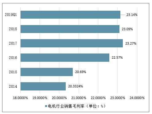 艾普智能儀器