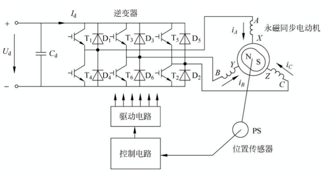 艾普智能直流無刷電機測試