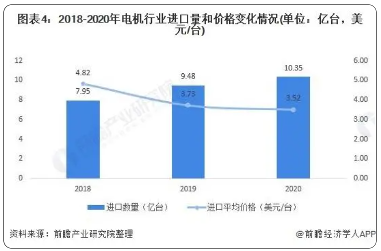 電機行業進出口量及價格變化情況.png