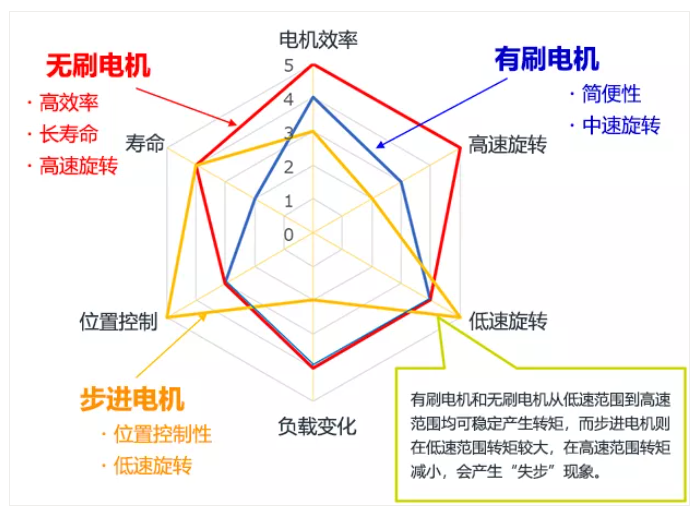 小型電機性能比較.png