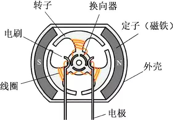 有刷電機工作原理.jpg