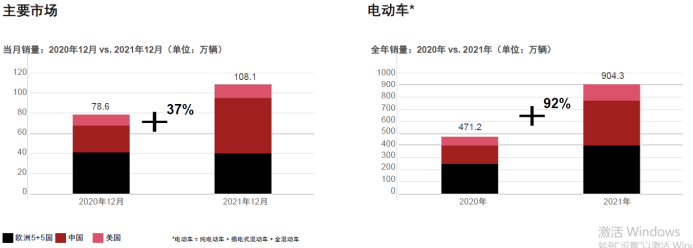 電動車銷量對比.png