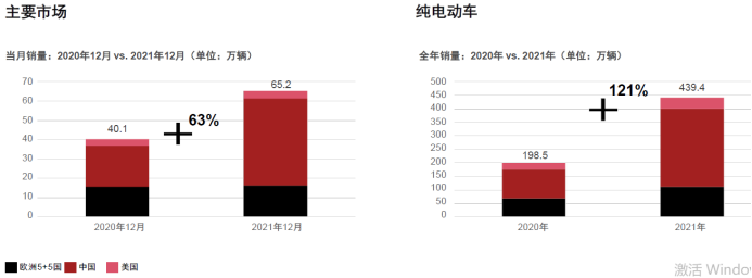 純電動車銷量對比.png