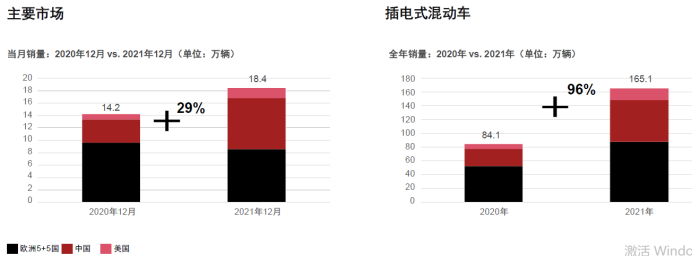 插電式混動車銷量對比.png