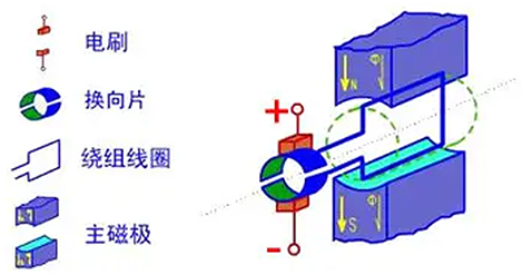 直流電機工作原理.png