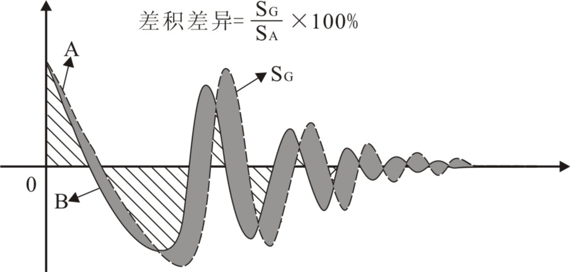 匝間測試差積波形-艾普智能.png