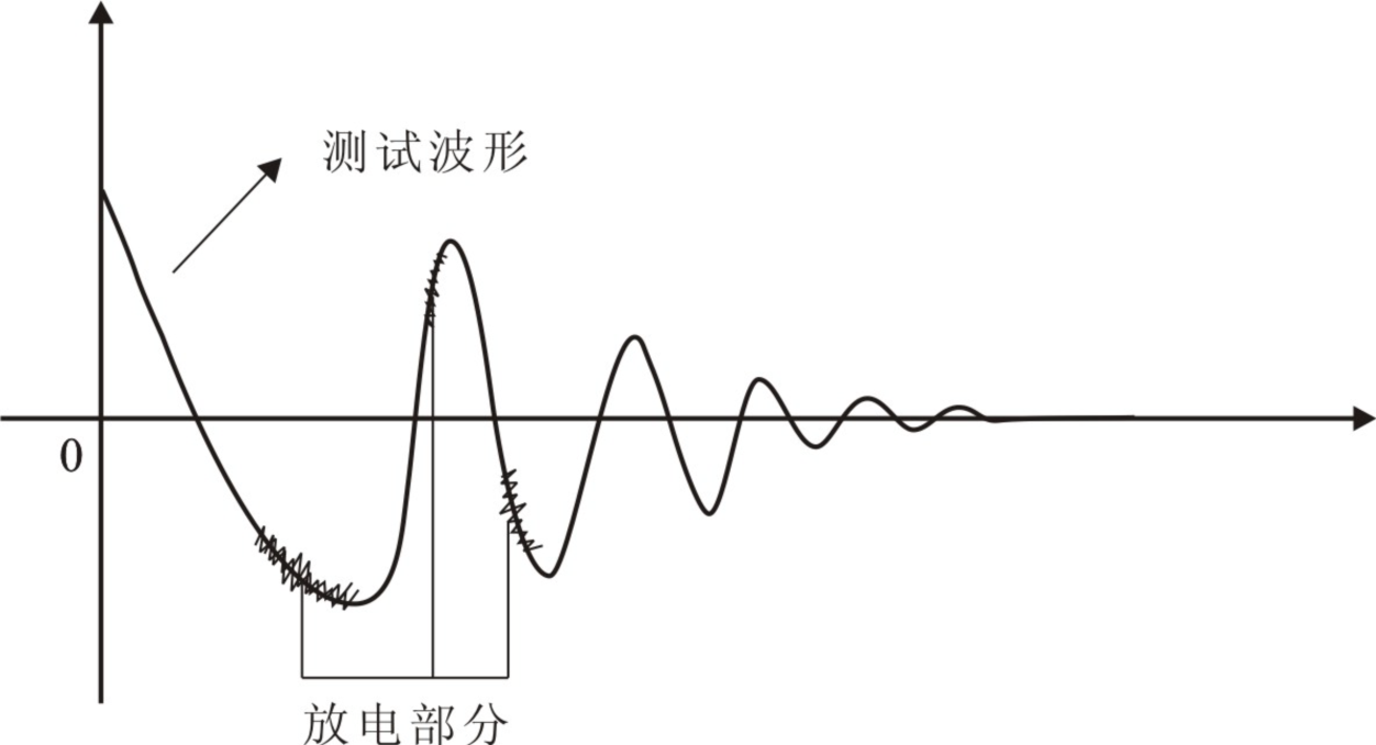 匝間測試電暈波形-艾普智能.png