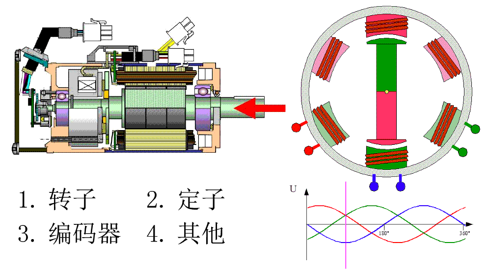 伺服電機(jī)原理示意圖-艾普智能.png