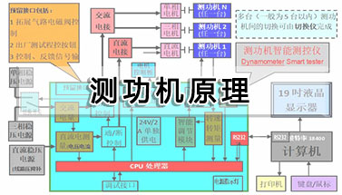 測(cè)功機(jī)原理