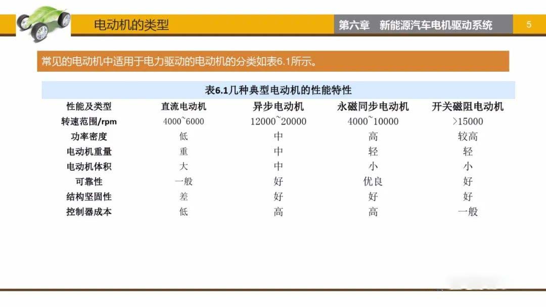 電動機類型-艾普智能.jpg