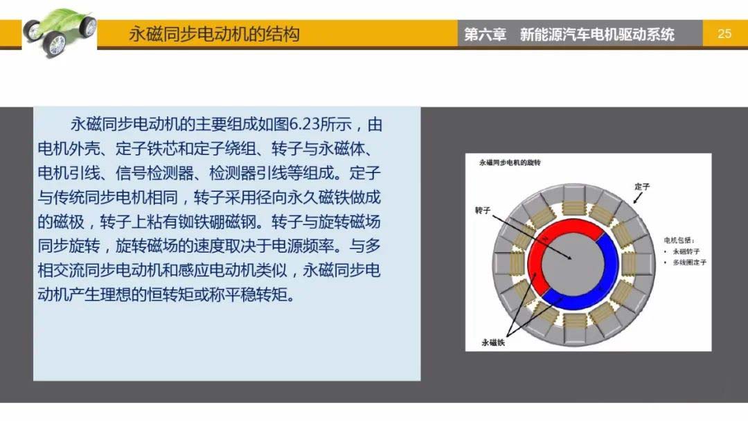 永磁同步電動機結構-艾普智能.jpg