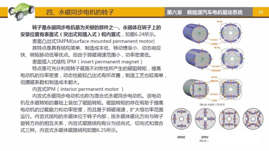 永磁同步電動機轉子-艾普智能.jpg