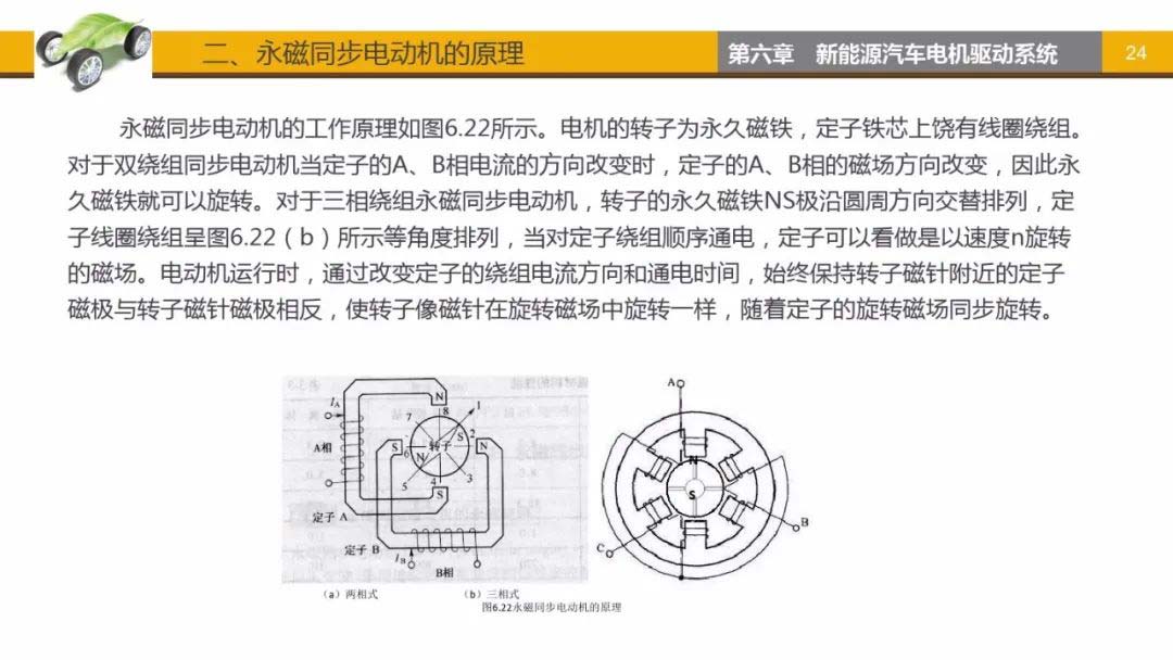 永磁同步電動機原理-艾普智能.jpg