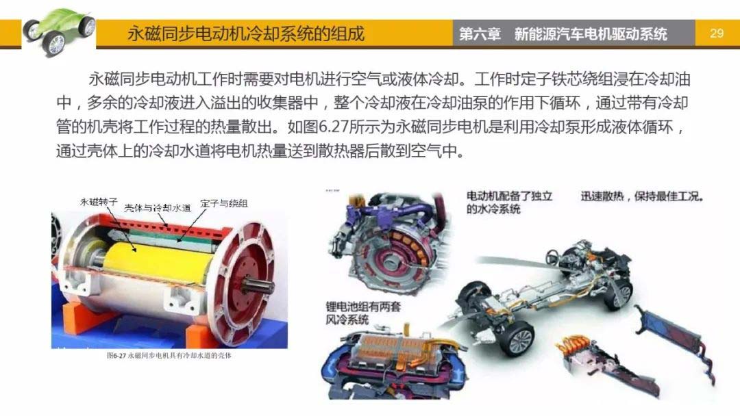 永磁同步電動機冷卻系統(tǒng)組成艾普智能.jpg