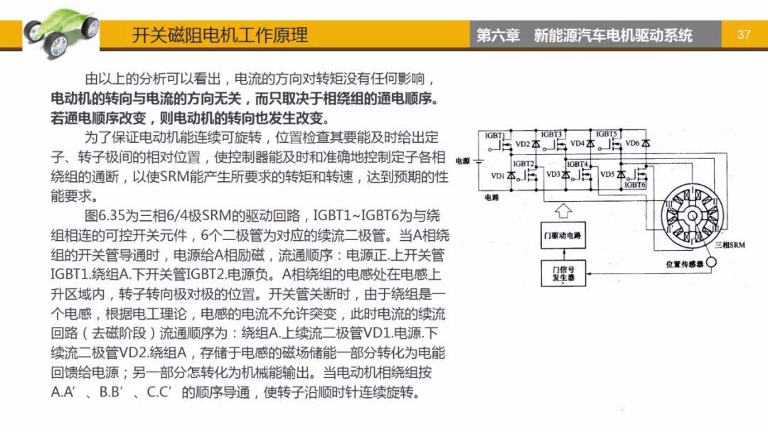 開關磁阻電機工作原理-艾普智能.jpg