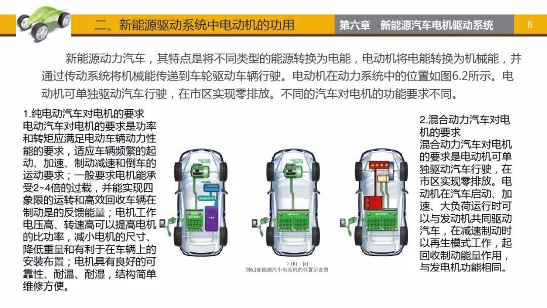 新能源驅動系統(tǒng)中電動車功用-艾普智能.jpg