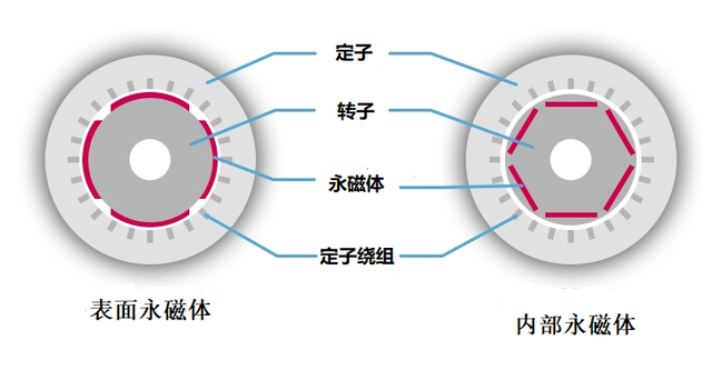 永磁體分類-艾普智能png