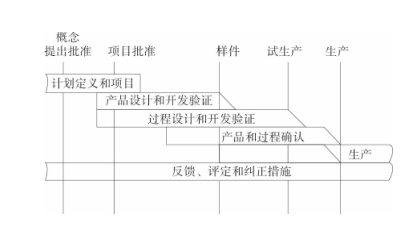 電動汽車的系統級EMC設計—艾普智能.png