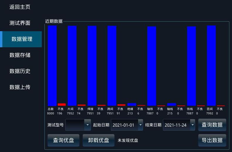 電樞轉(zhuǎn)子測試方案—艾普智能.jpg