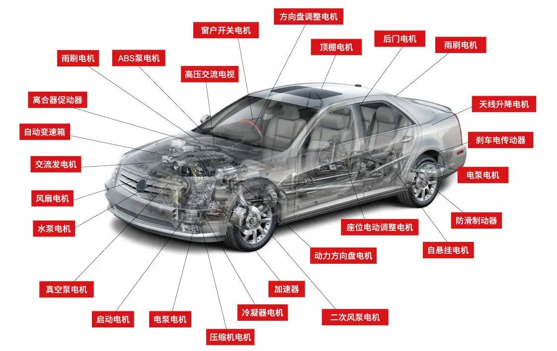 新能源汽車電機測試標準—艾普智能.jpg