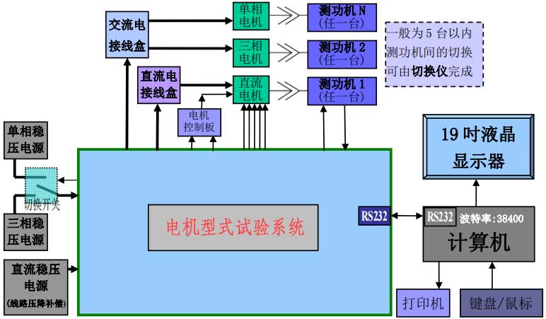 電機型式試驗系統—艾普智能.jpg