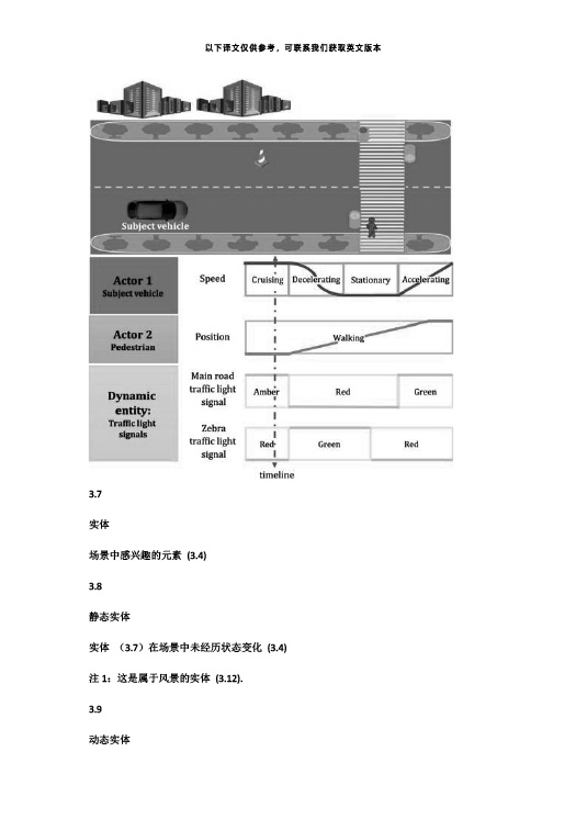 中國牽頭首個自動駕駛測試場景國際標準ISO34501正式發布—艾普智能.jpg