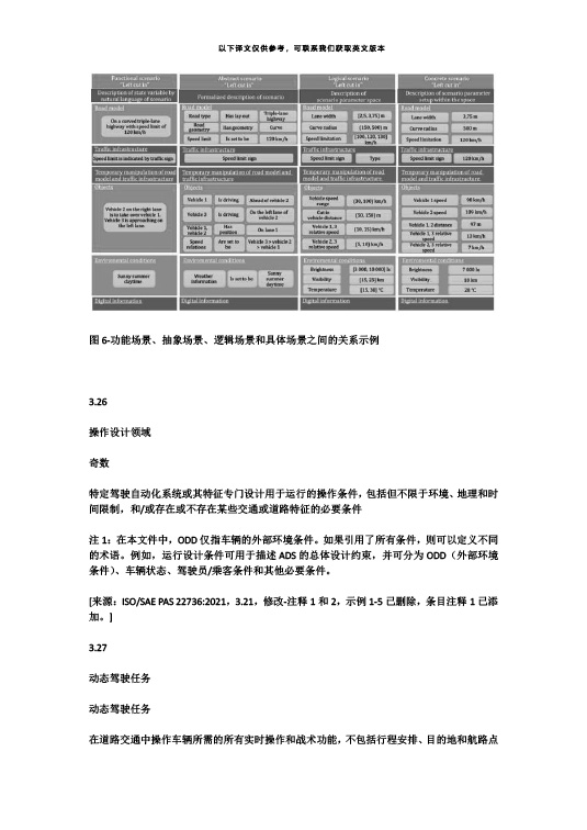 中國牽頭首個自動駕駛測試場景國際標準ISO34501正式發布—艾普智能.jpg