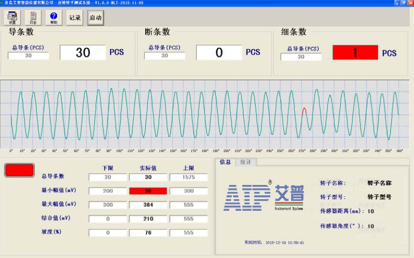 鑄鋁轉子氣泡氣孔測試方法—艾普智能.jpg