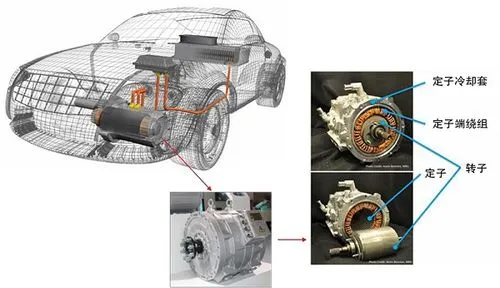 汽車電機(jī)種類—艾普智能.jpg