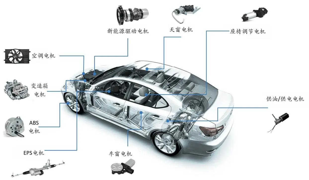 汽車電機(jī)種類—艾普智能.jpg