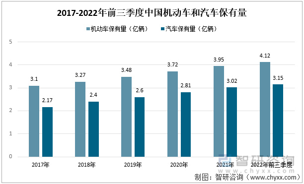 2022年中國(guó)汽車座椅行業(yè)產(chǎn)業(yè)鏈分析—艾普智能.jpg