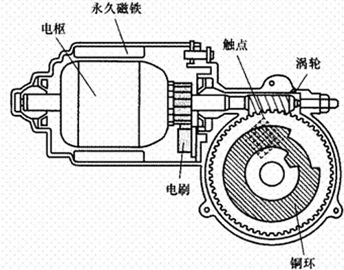 汽車雨刮電機測試系統—艾普智能.jpg