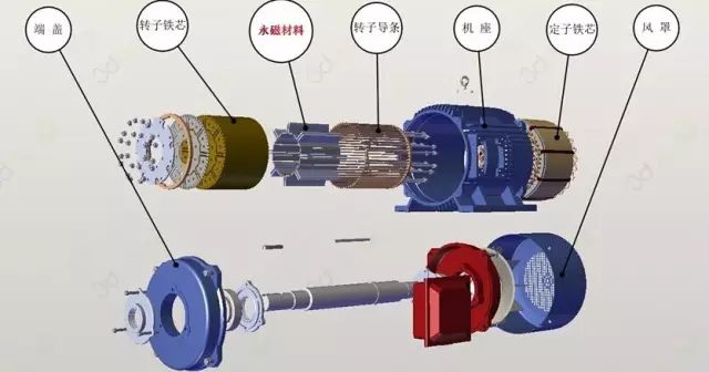 “解刨”永磁電機！了解永磁電機的“前世今生”—艾普智能.jpg