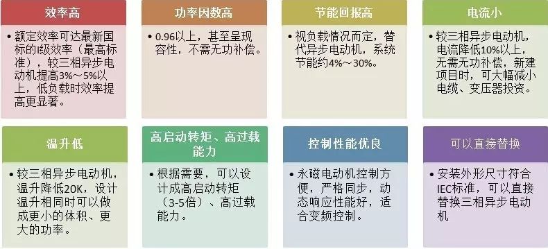 “解刨”永磁電機！了解永磁電機的“前世今生”—艾普智能.jpg