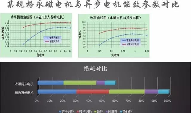 “解刨”永磁電機！了解永磁電機的“前世今生”—艾普智能.jpg