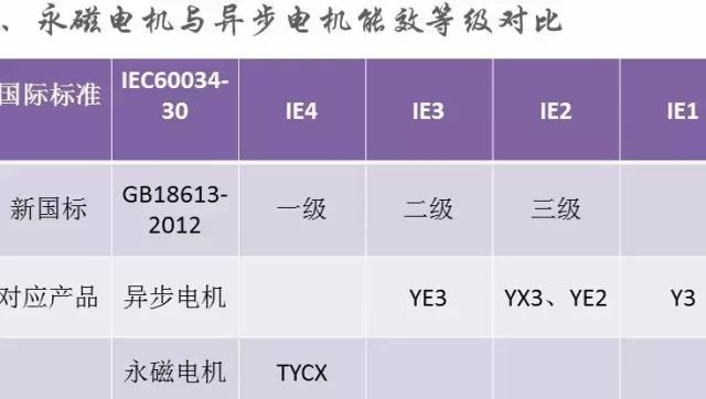 “解刨”永磁電機！了解永磁電機的“前世今生”—艾普智能.jpg