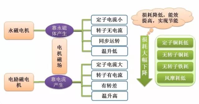 “解刨”永磁電機！了解永磁電機的“前世今生”—艾普智能.jpg