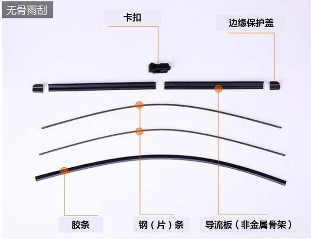 汽車(chē)雨刮器種類(lèi)—艾普智能.jpg