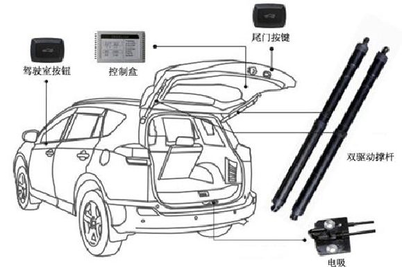 汽車電動尾門電機原理—艾普智能.jpg