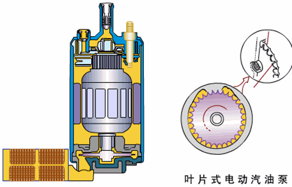 汽車油泵電機工作原理—艾普智能.png