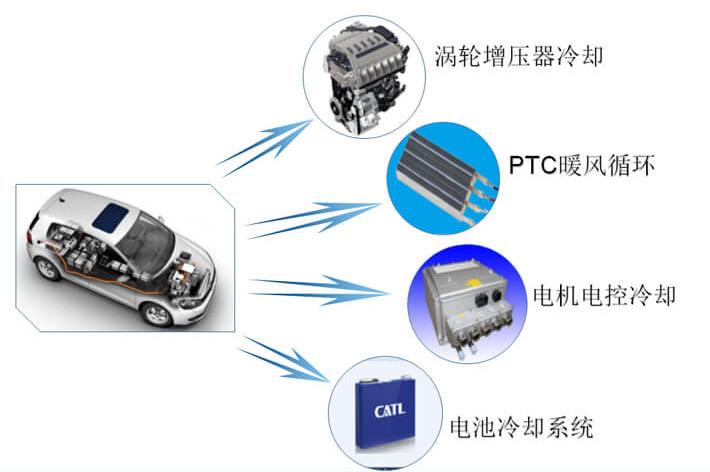 汽車電子泵電機測試系統—艾普智能.jpg