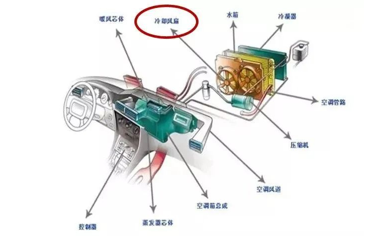 汽車冷卻風扇工作原理組成—艾普智能.jpg