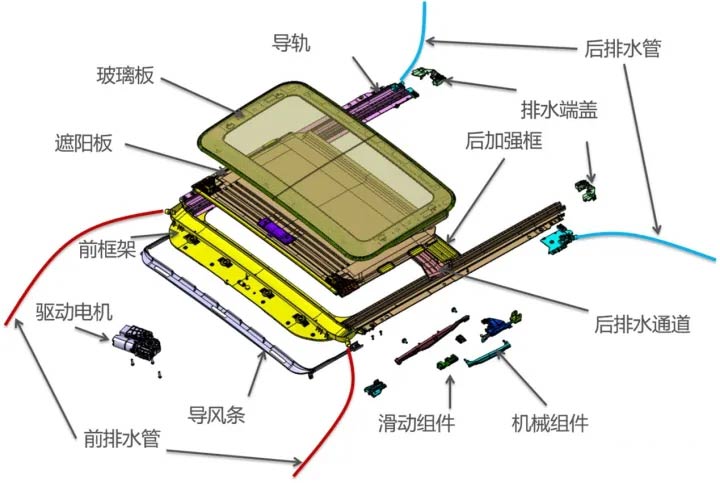 汽車天窗原理和優(yōu)缺點—艾普智能.jpg