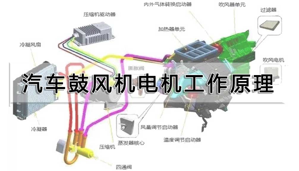 汽車鼓風機電機工作原理