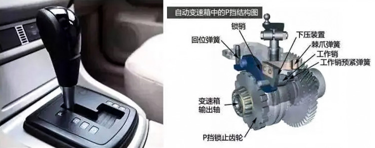 汽車p檔電機工作原理—AIP艾普.jpg