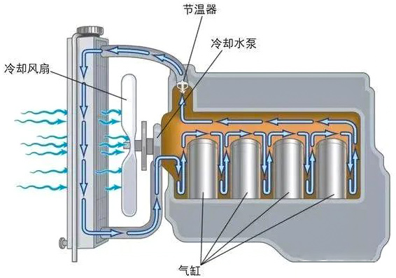 汽車冷卻風扇電機是什么電機？—AIP艾普.jpg