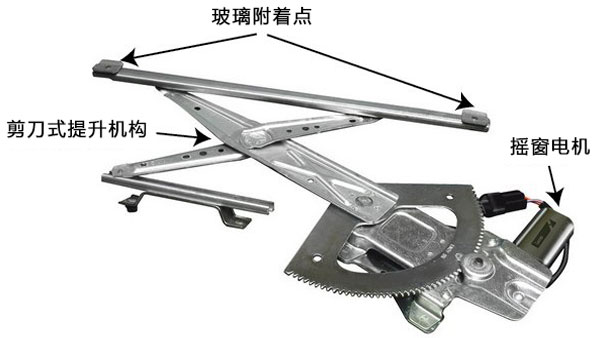 汽車搖窗電機工作原理—AIP艾普.jpg