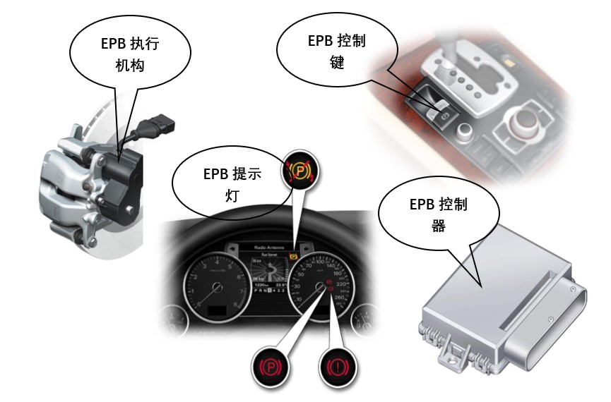 汽車駐車（EPB）電機測試系統(tǒng)—AIP艾普