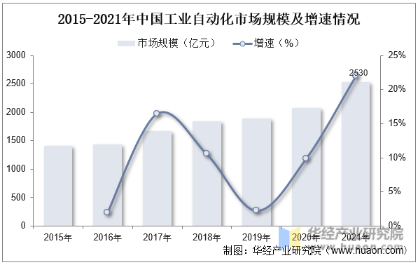 2023年全球微特電機行業現狀及趨勢分析—AIP艾普.png